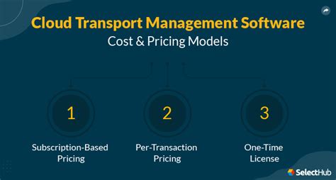 Best Cloud Tms Top Cloud Transportation Management Systems