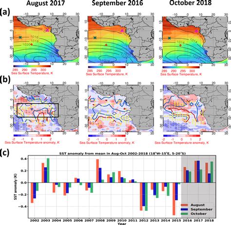 Maps Of A Sst Monthly Mean Shading Kelvin Overlain By Sea Level Download Scientific