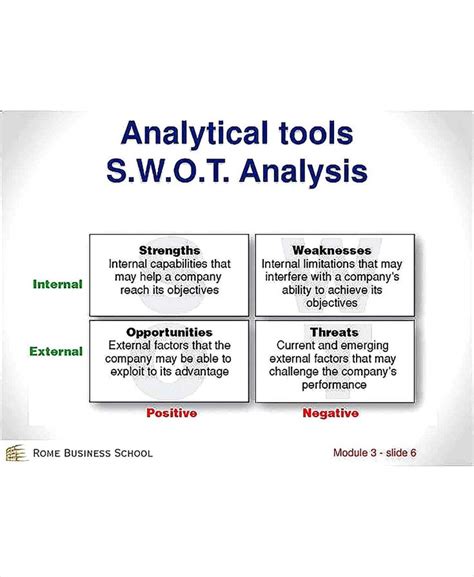 Sample Hr Swot