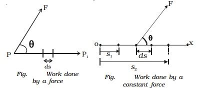 Work Work Done By A Constant Force And Variable Force