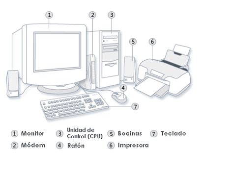 Computador Con Sus Partes Para Dibujar Imagui