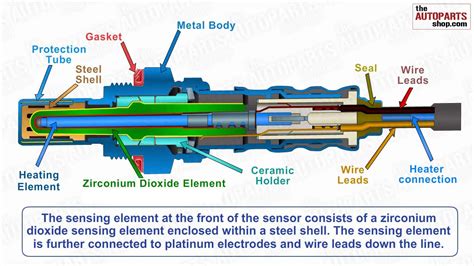 How Oxygen Sensor Works Youtube