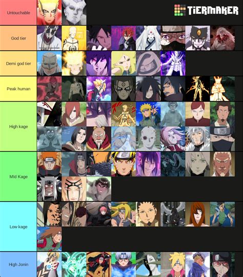 Narutoboruto Strength Ranked Tier List Community Rankings Tiermaker