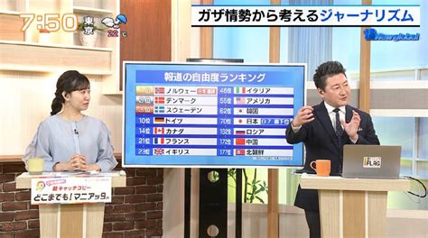 世界の報道自由度ランキング、日本はg7中最下位改めて問われるジャーナリズムのあり方｜tokyo Mx（プラス）