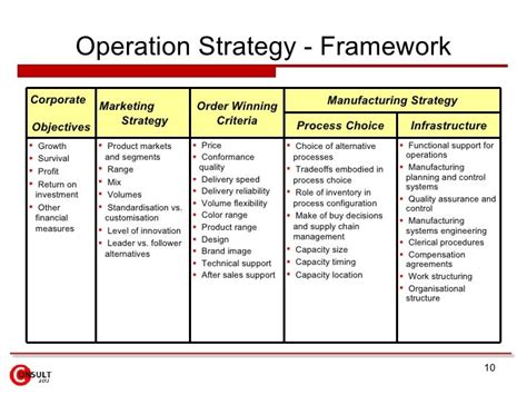 Operations Strategy