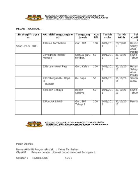 Pdf Contoh Pelan Taktikal Dokumen Tips