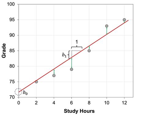 Unit 9 Simple Linear Regression Data Analysis In The Psychological