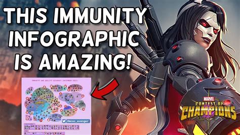 This Up To Date Immunity And Ability Accuracy Infographic Is Amazing