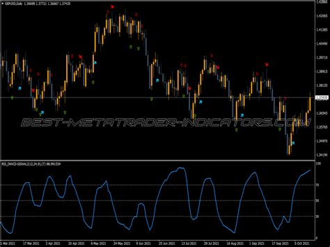 Buy Sell Signals Arrows Indicator Best Mt Indicators Mq Ex