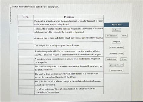 Solved Match Each Term With Its Definition Or Description