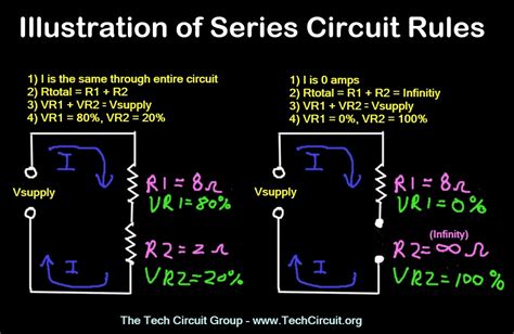 Series Circuit Troubleshooting Rules The Tech Circuit™