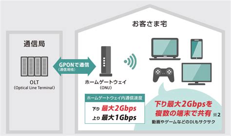 【公式】nuro 光のonuはルーター機能を搭載！その種類と性能の違いを比較 Nuro 光 インターネット・光回線