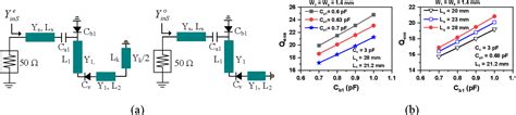 Figure From Constant Absolute Bandwidth Six Pole Quasi Elliptic