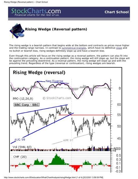 Rising Wedge (Reversal pattern) -- Chart School - spytrdr