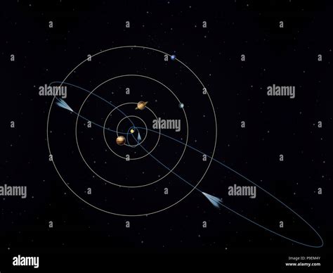 Rbitas De Cometas Peri Dicos Superpuestos En Las Rbitas De Los