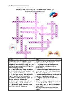 Magnetism And Electromagnets Crossword Puzzle Worksheet Activity