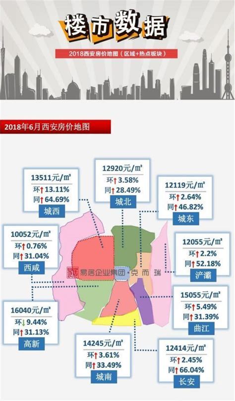 西安房价的前世今生房产资讯房天下