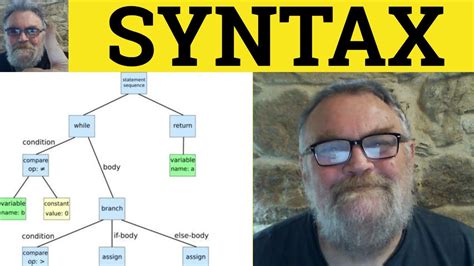 Syntax Meaning Syntax Examples Syntax Definition Syntax YouTube