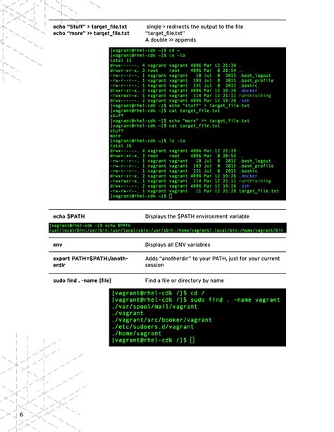 Linux Commands Cheat Sheet Red Hat Developers Download Printable Pdf