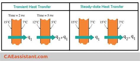 Abaqus Heat Transfer And Thermal Stress Analysis In Structural Analysis