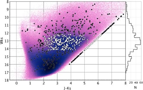 Near Ir W Ks Vs J − K S Cmd For The 14 Vvv Tiles From B327 To B340