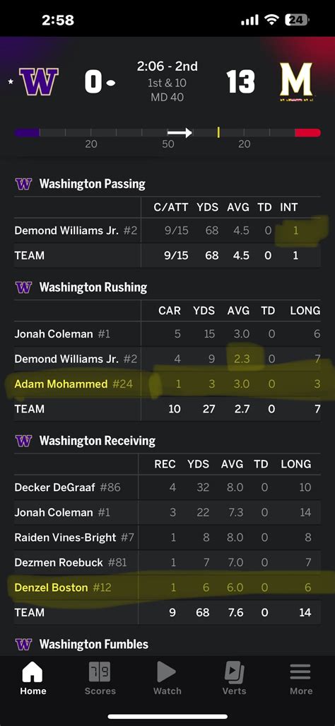 Official Washington Vs Maryland Game Thread Page Hardcore Husky