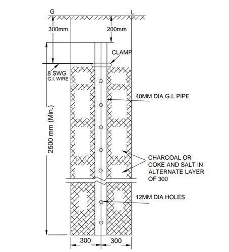 pipe earthing circuit diagram - Wiring Diagram and Schematics