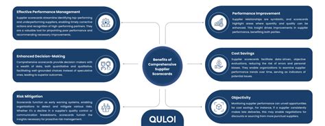 Enhance Supply Chain Performance Through Comprehensive Supplier Scorecards