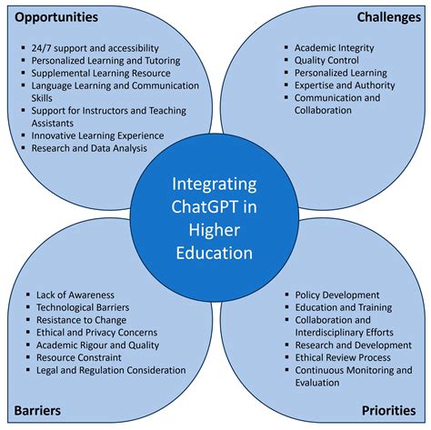 Education Sciences Free Full Text Challenges And Opportunities Of