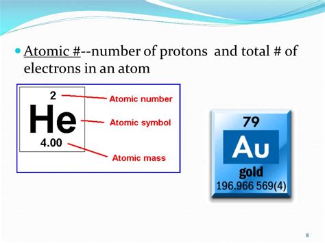 Ppt Ch 5 Atomic Structure And The Periodic Table Powerpoint