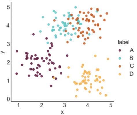 Ways To Label A Cluster Plot In Python Nikki Marinsek