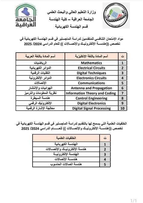 كلية الهندسة تعلن عن مواد الامتحان التنافسي للمتقدمين لدراسة الماجستير