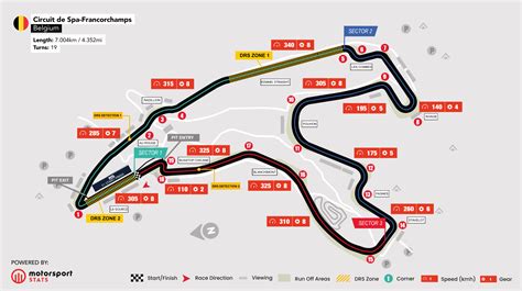 The Ultimate Guide To The Belgium Spa Francorchamps F1 Track