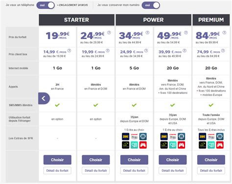 Forfaits Mobiles De SFR Plus De Data Et De Roaming Mais Aussi Des