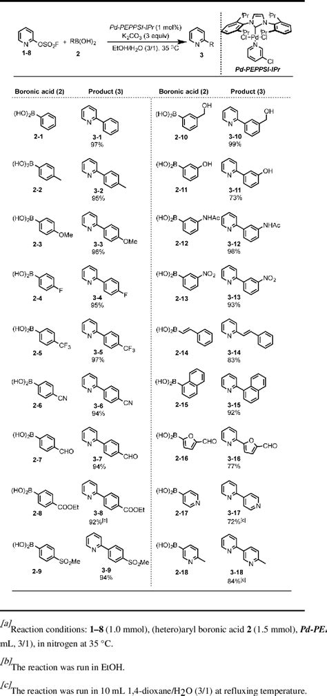 Table 2 From Chemoselective Synthesis Of Polysubstituted Pyridines From Heteroaryl