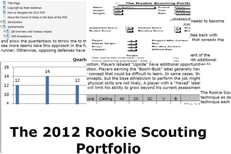 The Rookie Scouting Portfolio Rsp2012 Rookie Scouting Portfolio Is