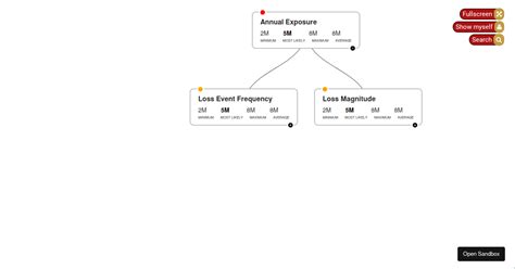 D Flow Chart Testing Codesandbox