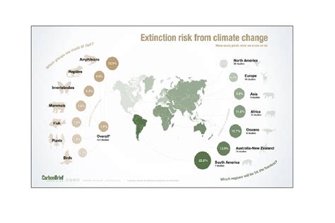 Trend Deck Climate Change Gov Uk