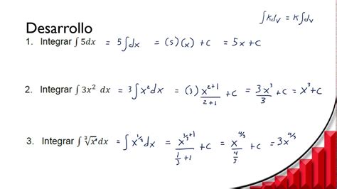 Definici N De Integral Como Operaci N Inversa Del C Lculo De