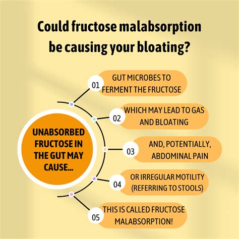 Bloating And Fructose Malabsorption Are They Related Igy Nutrition