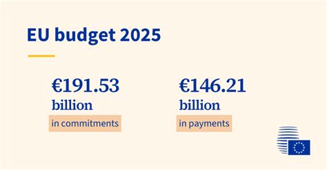 Budget Annuel De L Ue Pour Le Conseil Arr Te Sa Position Sur Le