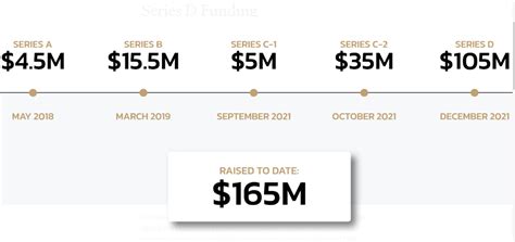 Zero Hash Raises $105 Million Series D Funding | Financial IT