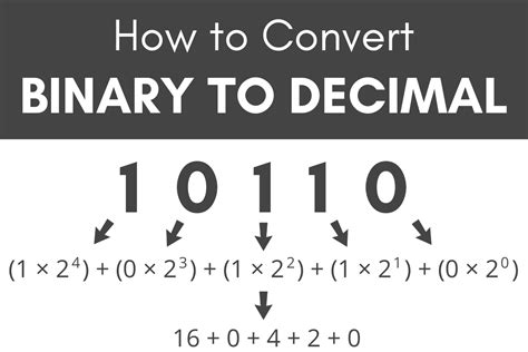 Decimal To Binary Chart