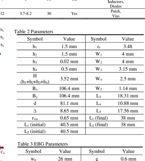 Table 2 From Low Profile Pattern Switchable Multibeam Antenna