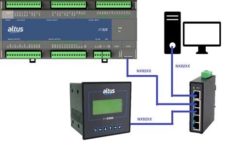 Comunica O Em Modbus Tcp Ip Entre O Multimedidor Ph E Nexto Xpress