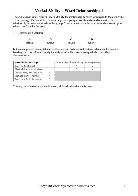 Solution Psychometric Success Verbal Ability Word Relationship Prac