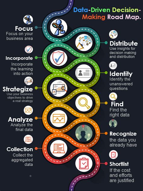 Data Driven Infographic Martech Cube