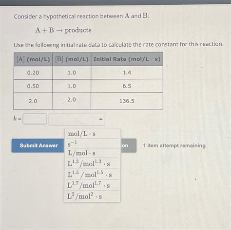 Solved Consider The Following Initial Rate Data For The Chegg