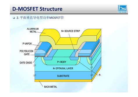 平面沟槽超结SGTIGBT系列MOSFET介绍