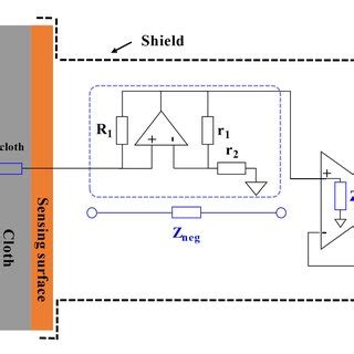 Mathematical Model For Noncontact Ecg Measurement Using The Negative